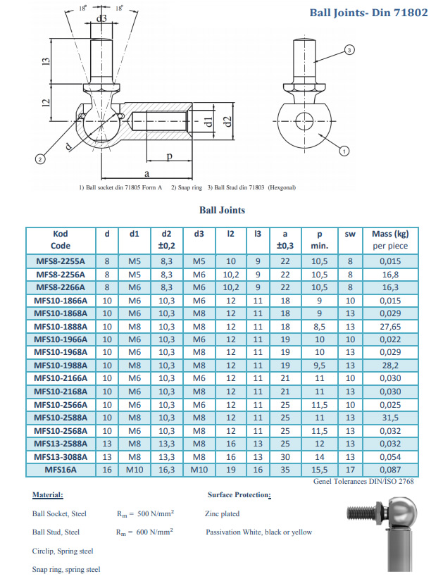 Ball Joints-Din 71802 Form C
