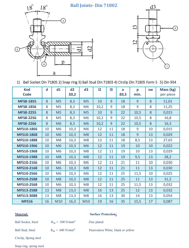 Ball Joints-Din 71802 Form CS